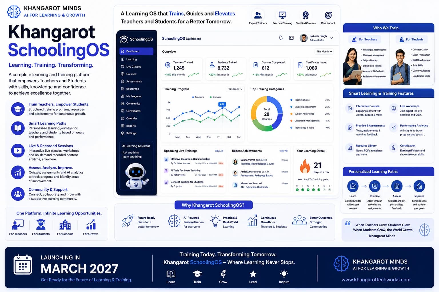 Khangarot SchoolingOS future learning and training concept for teachers and students